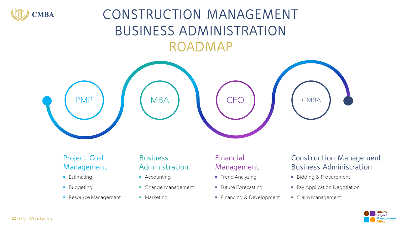 Construction Management Business Administration
