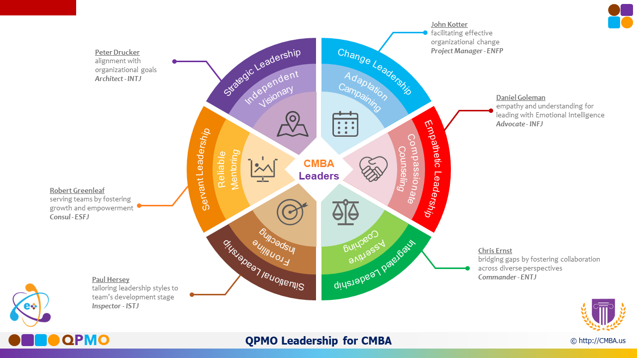 CMBA Leaders