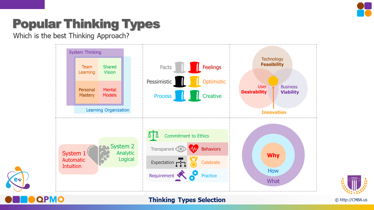 Thinking Types Selection