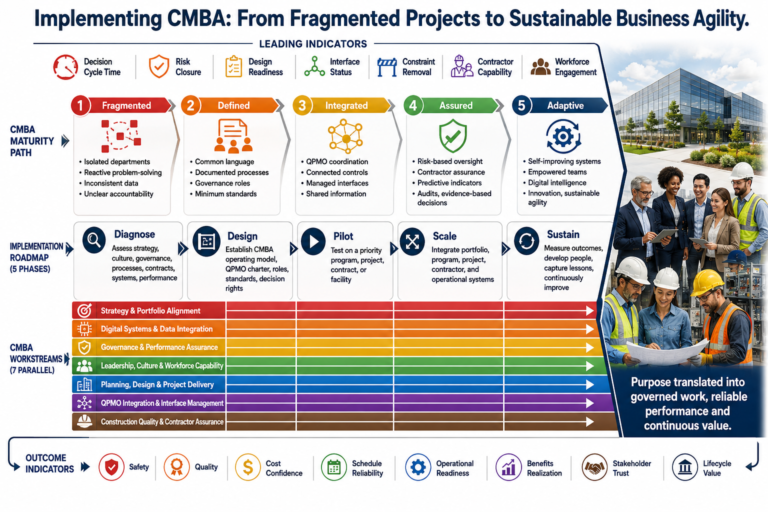 CMBA